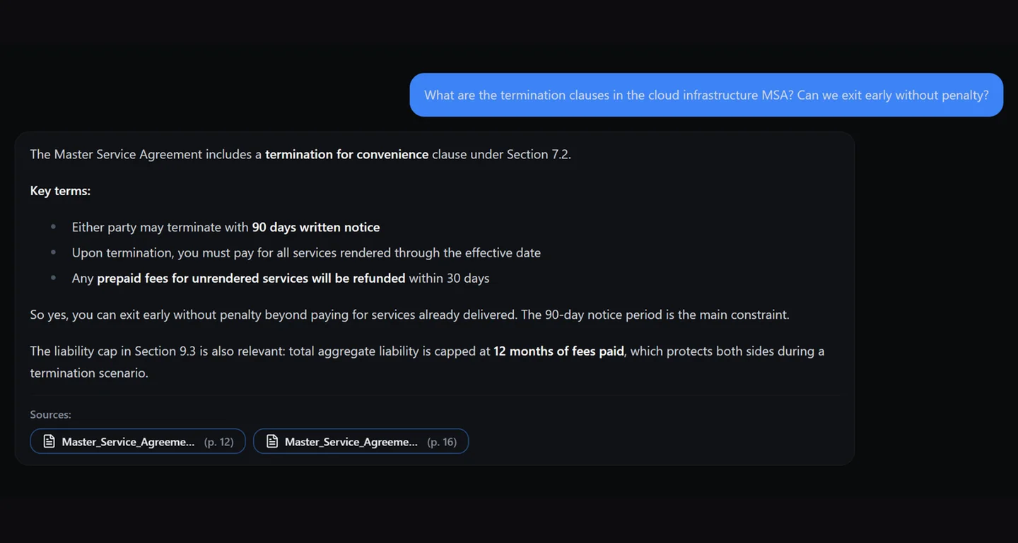 Clause-level answers from complex contracts, with source citations.